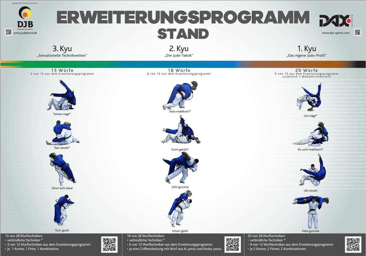 Tipps zur neuen Graduierungsordnung