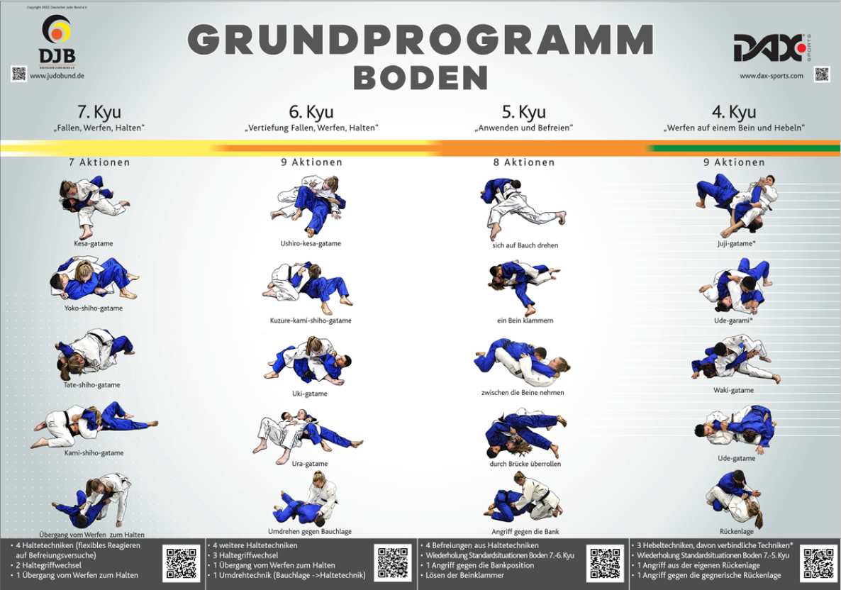 Unterlagen neue Graduierungsordnung